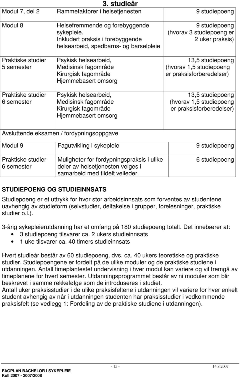 Kirurgisk fagområde Hjemmebasert omsorg 9 studiepoeng (hvorav 3 studiepoeng er 2 uker praksis) 13,5 studiepoeng (hvorav 1,5 studiepoeng er praksisforberedelser) 13,5 studiepoeng (hvorav 1,5