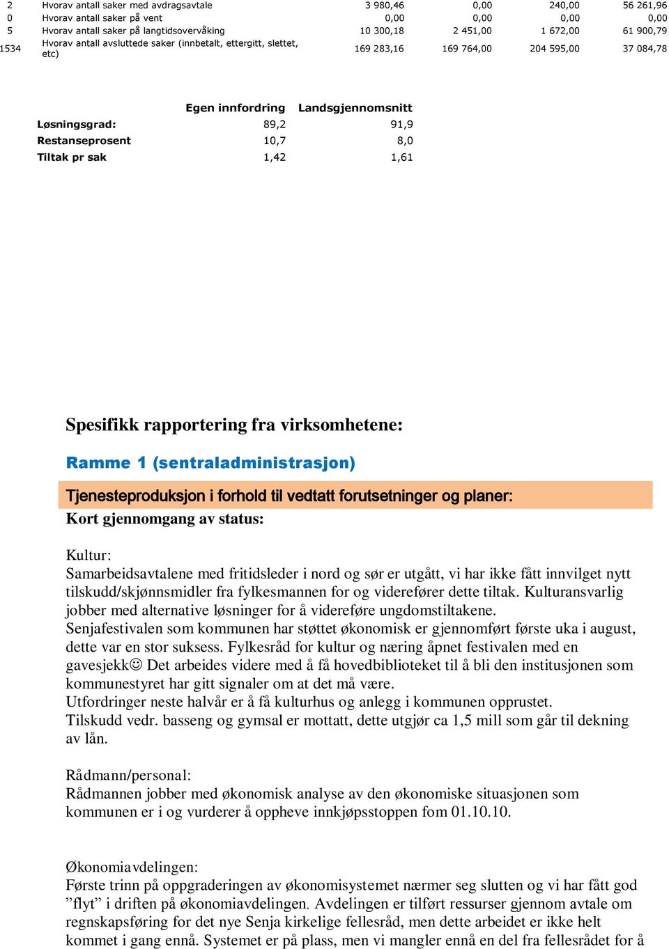 10,7 8,0 Tiltak pr sak 1,42 1,61 Spesifikk rapportering fra virksomhetene: Ramme 1 (sentraladministrasjon) Tjenesteproduksjon i forhold til vedtatt forutsetninger og planer: Kort gjennomgang av