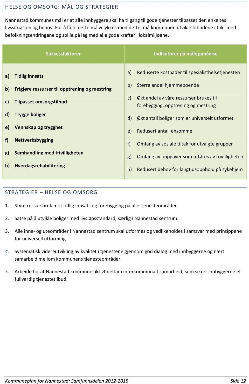 Suksessfaktorer Indikatorer på måloppnåelse a) Tidlig innsats b) Frigjøre ressurser til opptrening og mestring c) Tilpasset omsorgstilbud d) Trygge boliger e) Vennskap og trygghet f) Nettverksbygging