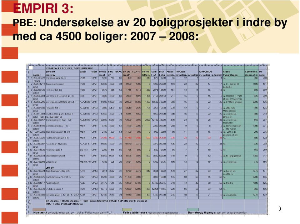 boligprosjekter i indre