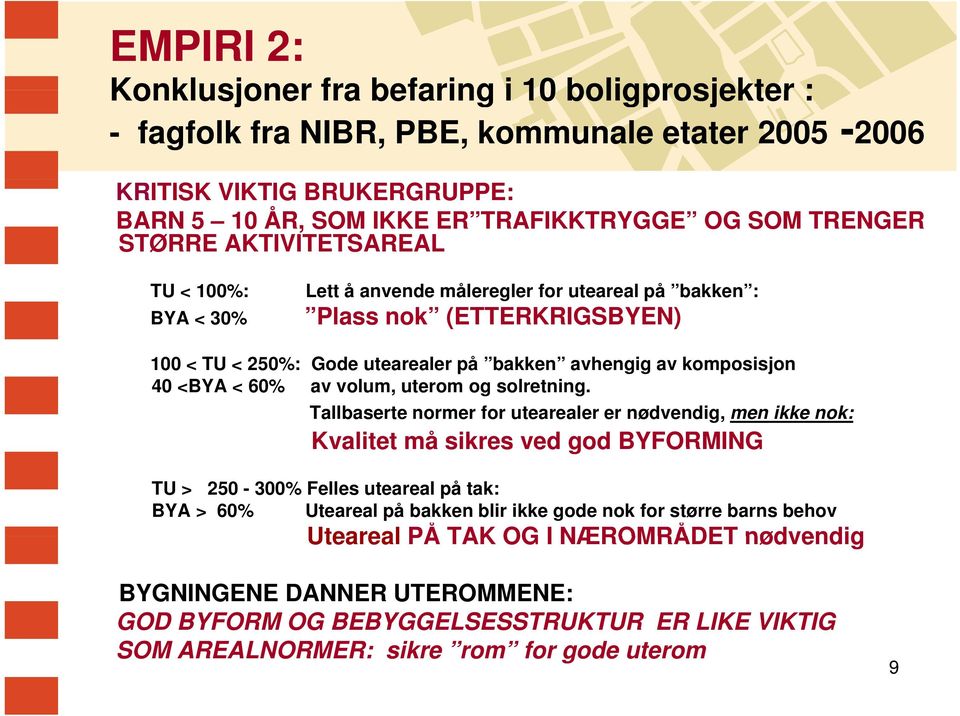 60% av volum, uterom og solretning.