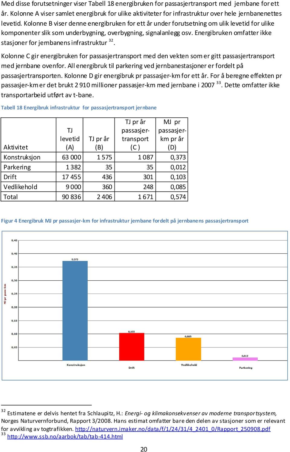 Kolonne B viser denne energibruken for ett år under forutsetning om ulik levetid for ulike komponenter slik som underbygning, overbygning, signalanlegg osv.