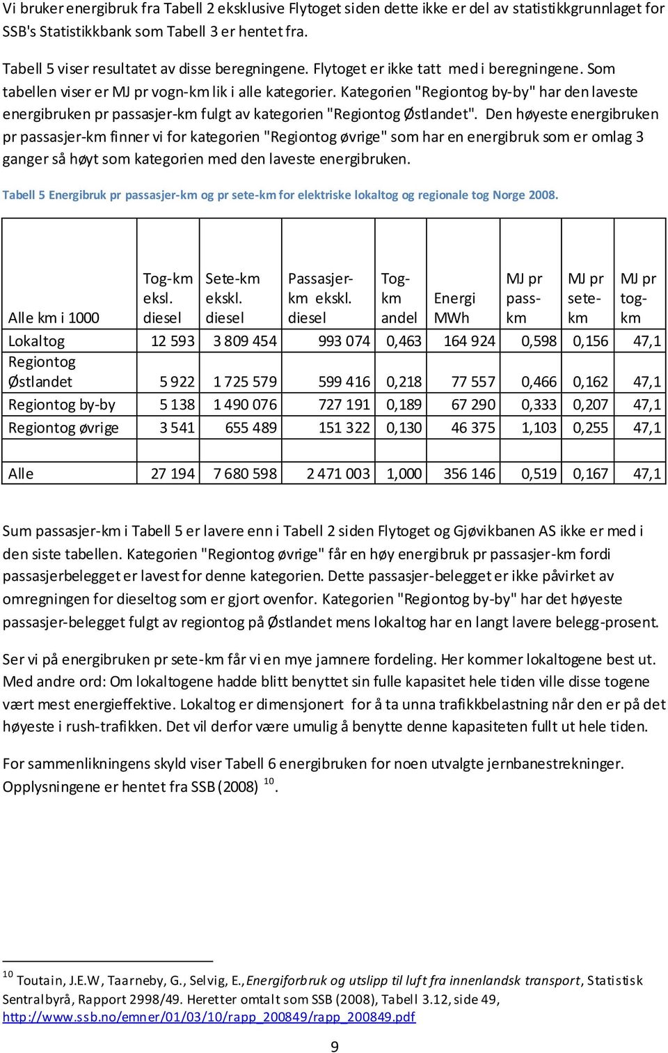 Kategorien "Regiontog by-by" har den laveste energibruken pr passasjer-km fulgt av kategorien "Regiontog Østlandet".