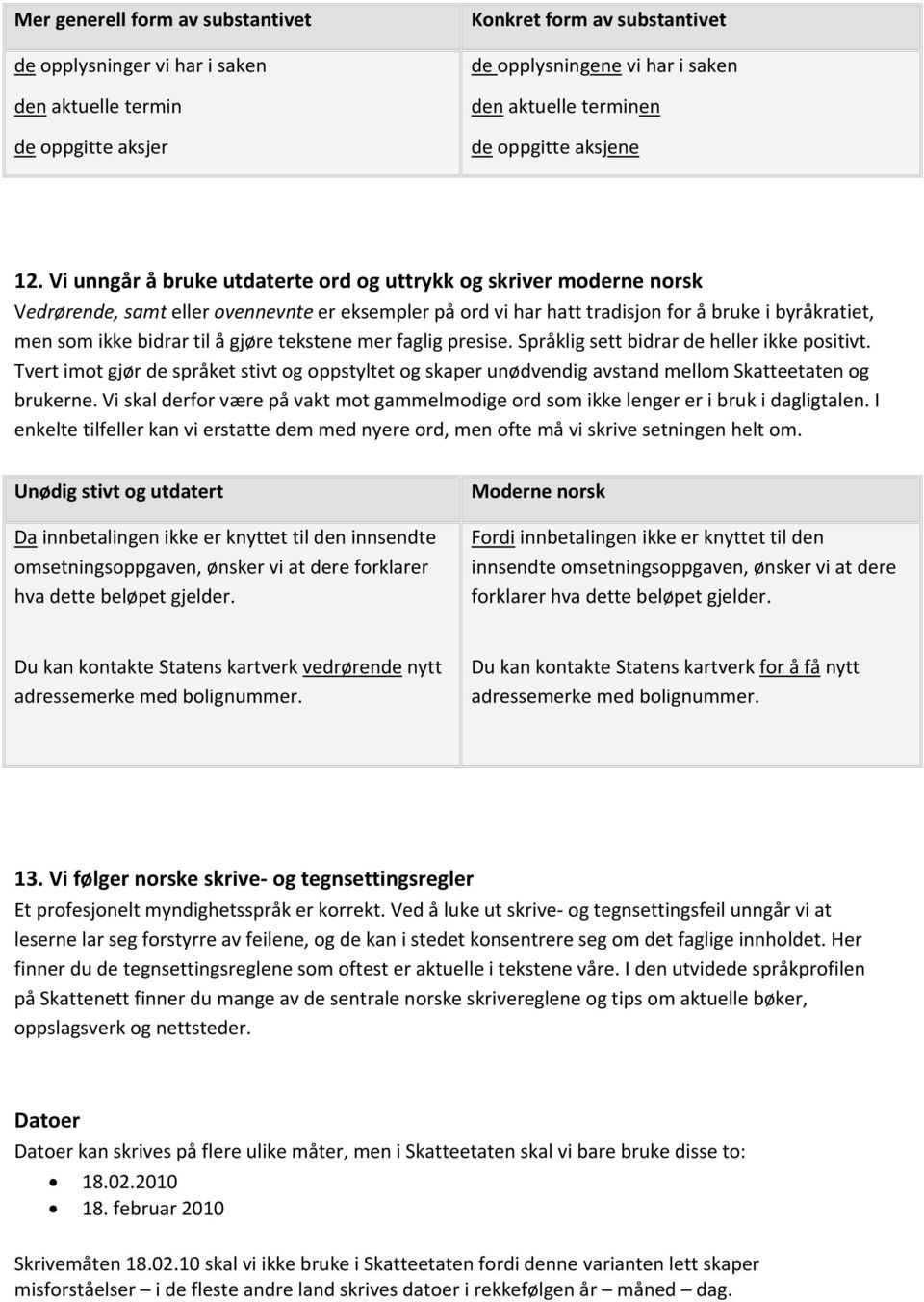 Vi unngår å bruke utdaterte ord og uttrykk og skriver moderne norsk Vedrørende, samt eller ovennevnte er eksempler på ord vi har hatt tradisjon for å bruke i byråkratiet, men som ikke bidrar til å