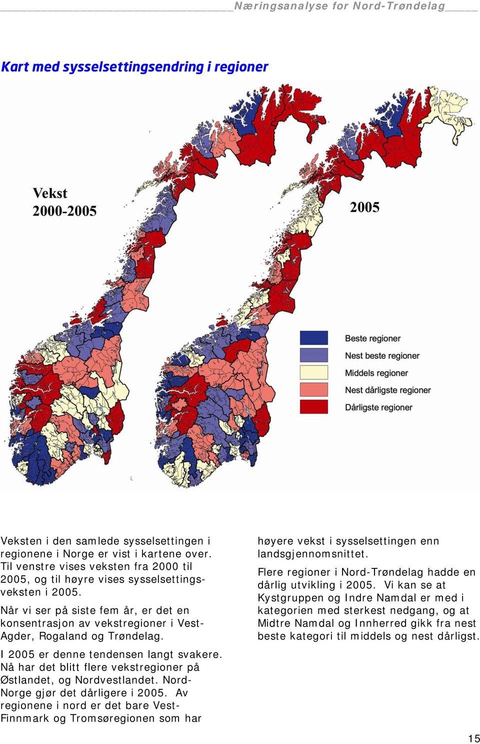 I 2005 er denne tendensen langt svakere. Nå har det blitt flere vekstregioner på Østlandet, og Nordvestlandet. Nord- Norge gjør det dårligere i 2005.