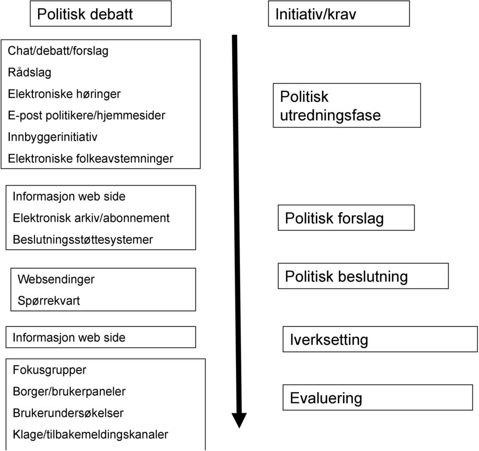 arkiv/abonnement Beslutningsstøttesystemer Websendinger Spørrekvart Informasjon web side Fokusgrupper