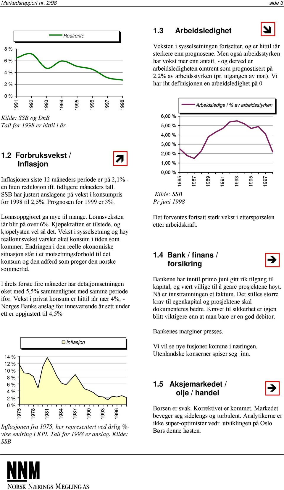 Vi har iht definisjonen en arbeidsledighet på 0 0 % 1991 1992 1993 1994 Kilde: SSB og DnB Tall for 1998 er hittil i år. 1.2 Forbruksvekst / Inflasjon 1995 1996 1997 1998 Inflasjonen siste 12 måneders periode er på 2,1% - en liten reduksjon ift.