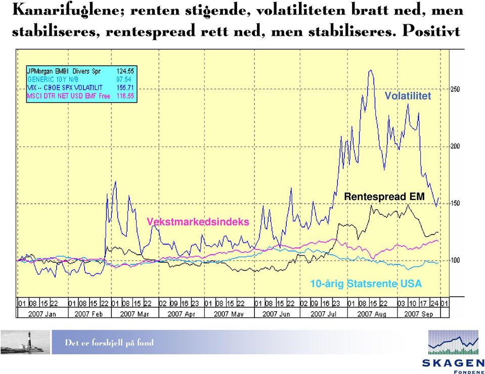 ned, men stabiliseres.