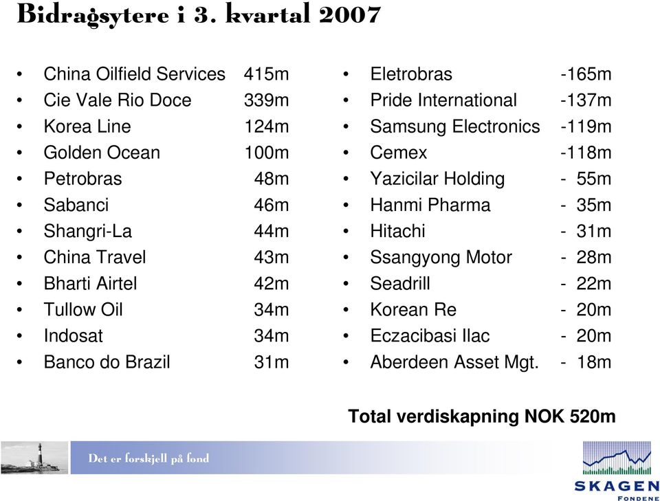 Shangri-La 44m China Travel 43m Bharti Airtel 42m Tullow Oil 34m Indosat 34m Banco do Brazil 31m Eletrobras -165m Pride