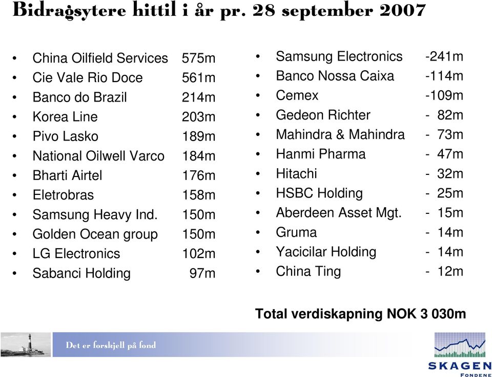 Varco 184m Bharti Airtel 176m Eletrobras 158m Samsung Heavy Ind.