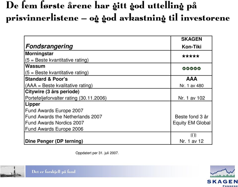 1 av 480 Citywire (3 års periode) Porteføljeforvalter rating (30.11.2006) Nr.