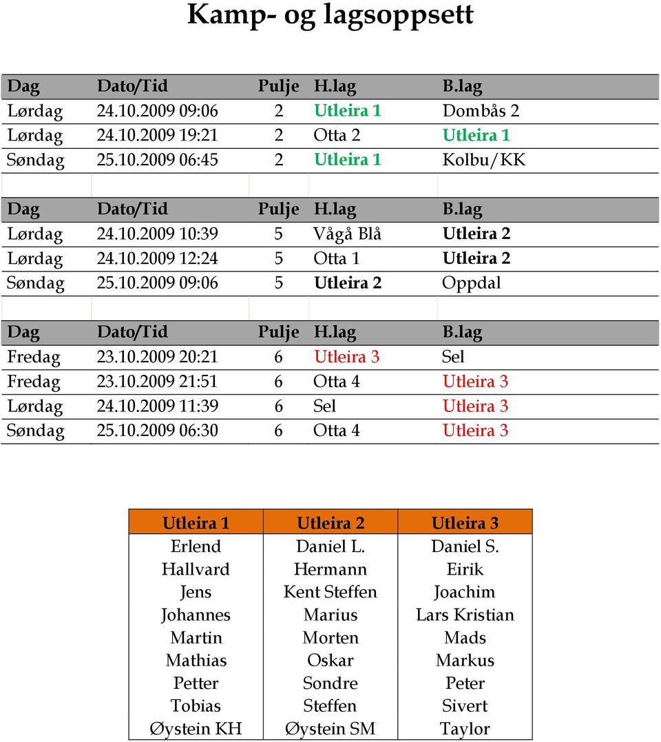 10.2009 21:51 6 Otta 4 Utleira 3 Lørdag 24.10.2009 11:39 6 Sel Utleira 3 Søndag 25.10.2009 06:30 6 Otta 4 Utleira 3 Utleira 1 Utleira 2 Utleira 3 Erlend Daniel L. Daniel S.