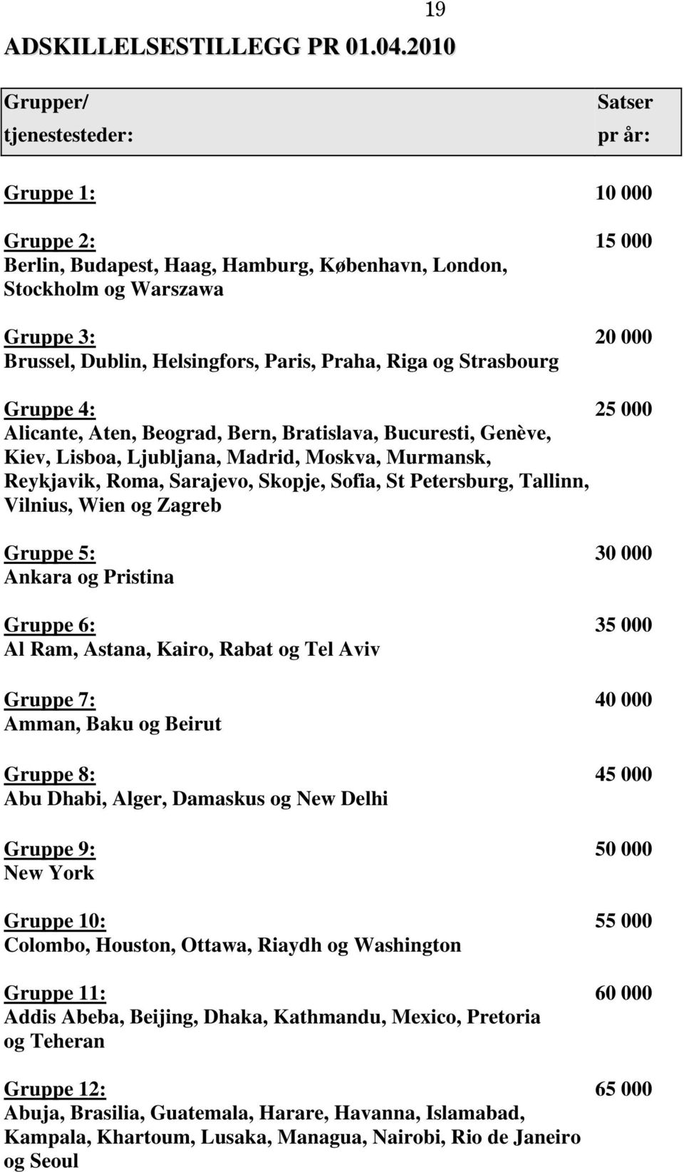 Paris, Praha, Riga og Strasbourg Gruppe 4: 25 000 Alicante, Aten, Beograd, Bern, Bratislava, Bucuresti, Genève, Kiev, Lisboa, Ljubljana, Madrid, Moskva, Murmansk, Reykjavik, Roma, Sarajevo, Skopje,