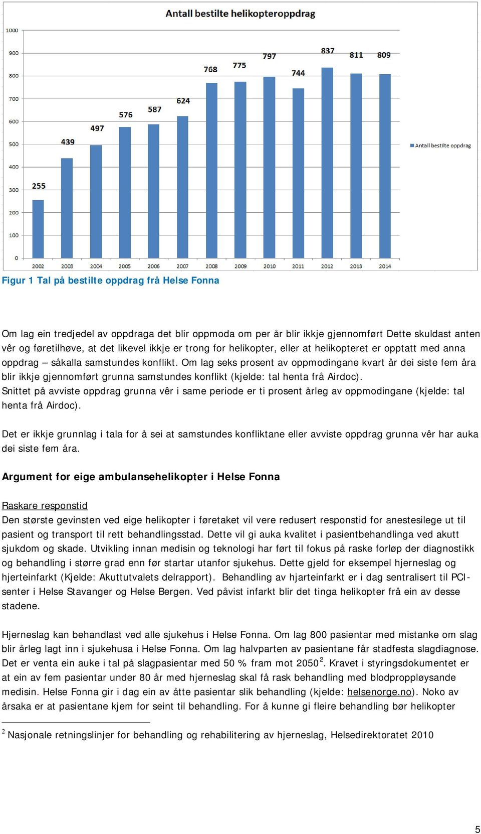 Om lag seks prosent av oppmodingane kvart år dei siste fem åra blir ikkje gjennomført grunna samstundes konflikt (kjelde: tal henta frå Airdoc).