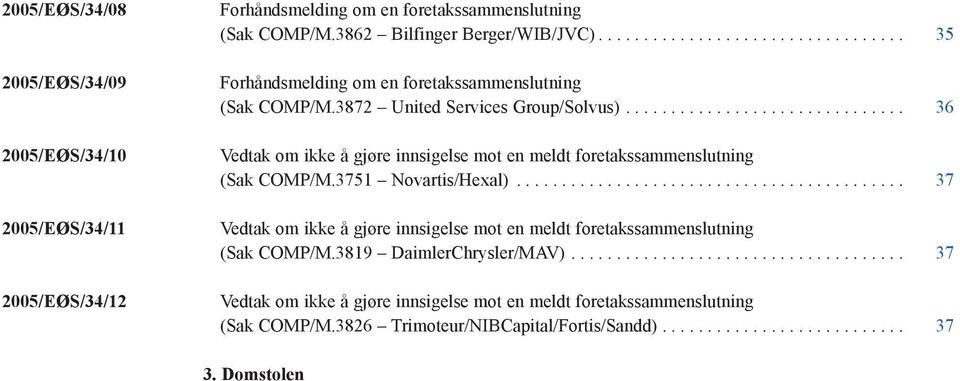 .............................. 36 Vedtak om ikke å gjøre innsigelse mot en meldt foretakssammenslutning (Sak COMP/M.3751 Novartis/Hexal).