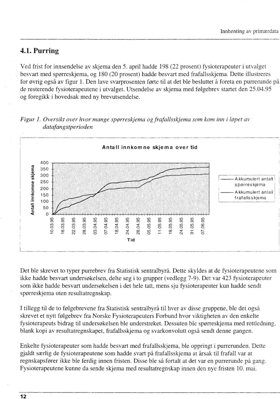 Den lave svarprosenten førte til at det ble besluttet å foreta en purrerunde på de resterende fysioterapeutene i utvalget. Utsendelse av skjema med følgebrev startet den 25.04.