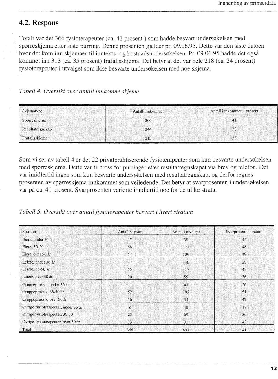 Det betyr at det var hele 218 (ca. 24 prosent) fysioterapeuter i utvalget som ikke besvarte undersokelsen med noe skjema. Tabell 4.