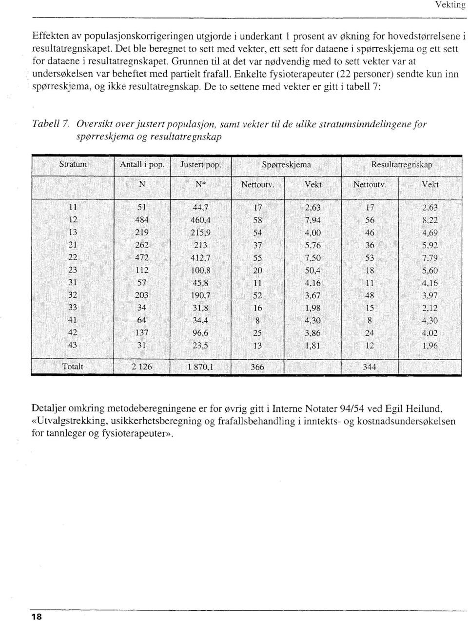 Grunnen til at det var nødvendig med to sett vekter var at undersøkelsen var beheftet med partielt frafall. Enkelte fysioterapeuter (22 personer) sendte kun inn spørreskjema, og ikke resultatregnskap.