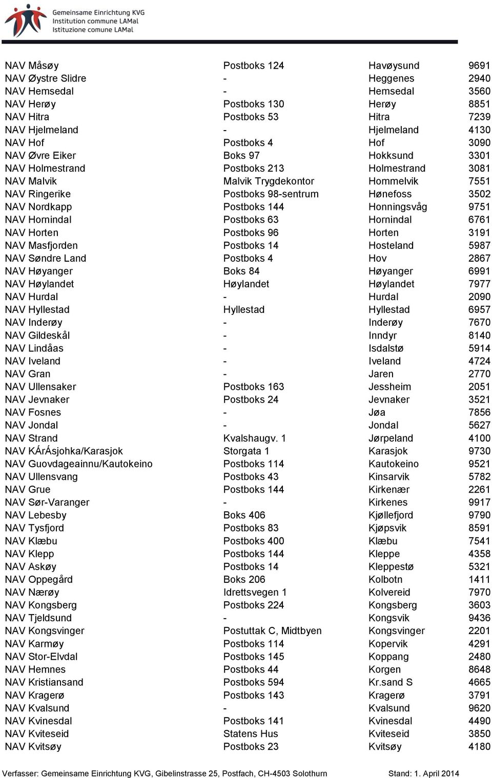 Hønefoss 3502 NAV Nordkapp Postboks 144 Honningsvåg 9751 NAV Hornindal Postboks 63 Hornindal 6761 NAV Horten Postboks 96 Horten 3191 NAV Masfjorden Postboks 14 Hosteland 5987 NAV Søndre Land Postboks