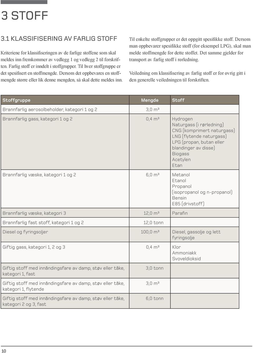 Til enkelte stoffgrupper er det oppgitt spesifikke stoff. Dersom man oppbevarer spesifikke stoff (for eksempel LPG), skal man melde stoffmengde for dette stoffet.