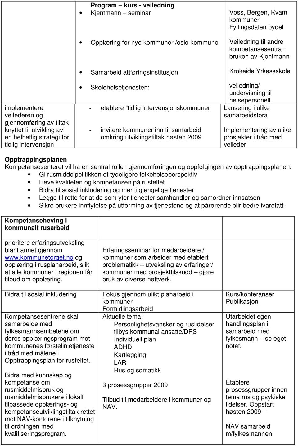 kommuner Fyllingsdalen bydel Veiledning til andre kompetansesentra i bruken av Kjentmann Krokeide Yrkessskole veiledning/ undervisning til helsepersonell.