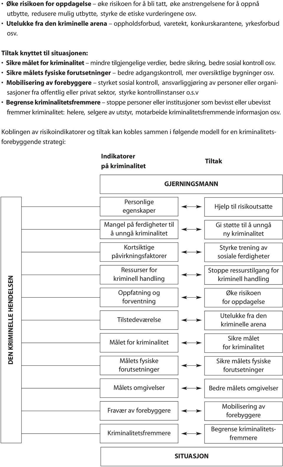 Tiltak knyttet til situasjonen: Sikre målet for kriminalitet mindre tilgjengelige verdier, bedre sikring, bedre sosial kontroll osv.