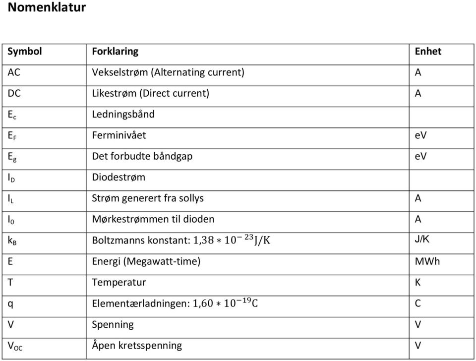 Strøm generert fra sollys A I 0 Mørkestrømmen til dioden A k B Boltzmanns konstant: J/K E