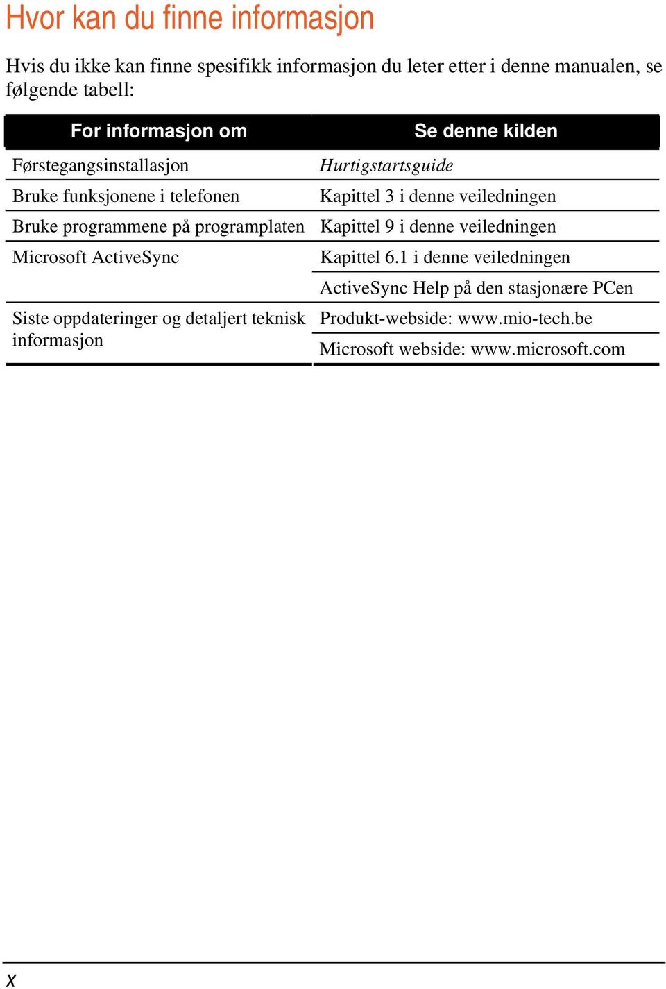 oppdateringer og detaljert teknisk informasjon Se denne kilden Hurtigstartsguide Kapittel 3 i denne veiledningen Kapittel 9 i denne