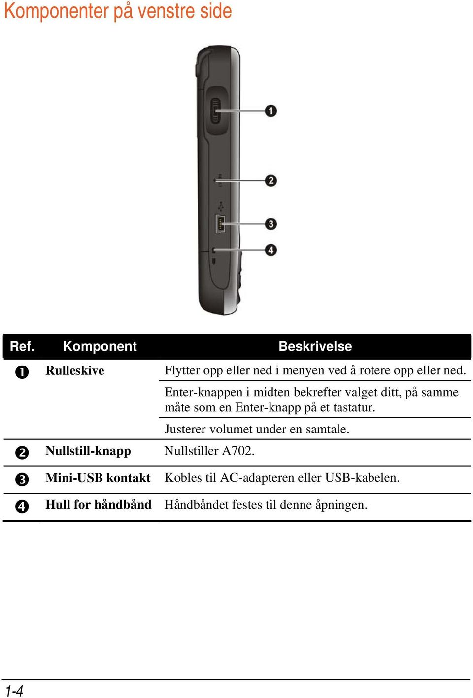 Enter-knappen i midten bekrefter valget ditt, på samme måte som en Enter-knapp på et tastatur.