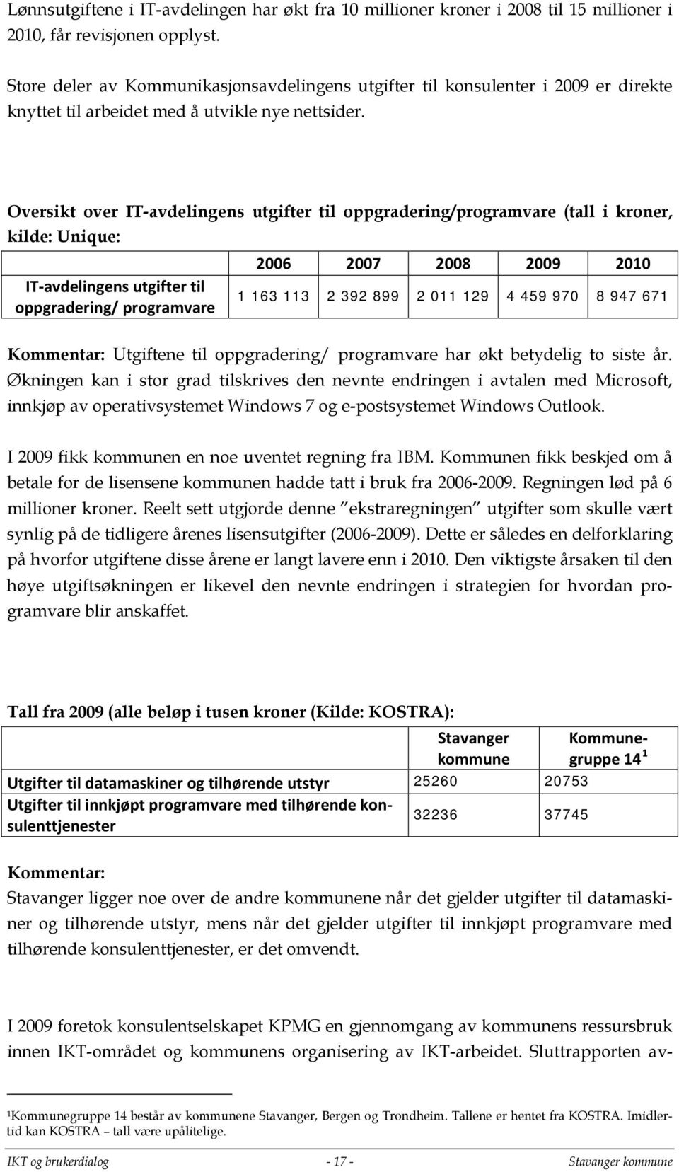 Oversikt over IT-avdelingens utgifter til oppgradering/programvare (tall i kroner, kilde: Unique: 2006 2007 2008 2009 2010 IT-avdelingens utgifter til oppgradering/ programvare 1 163 113 2 392 899 2