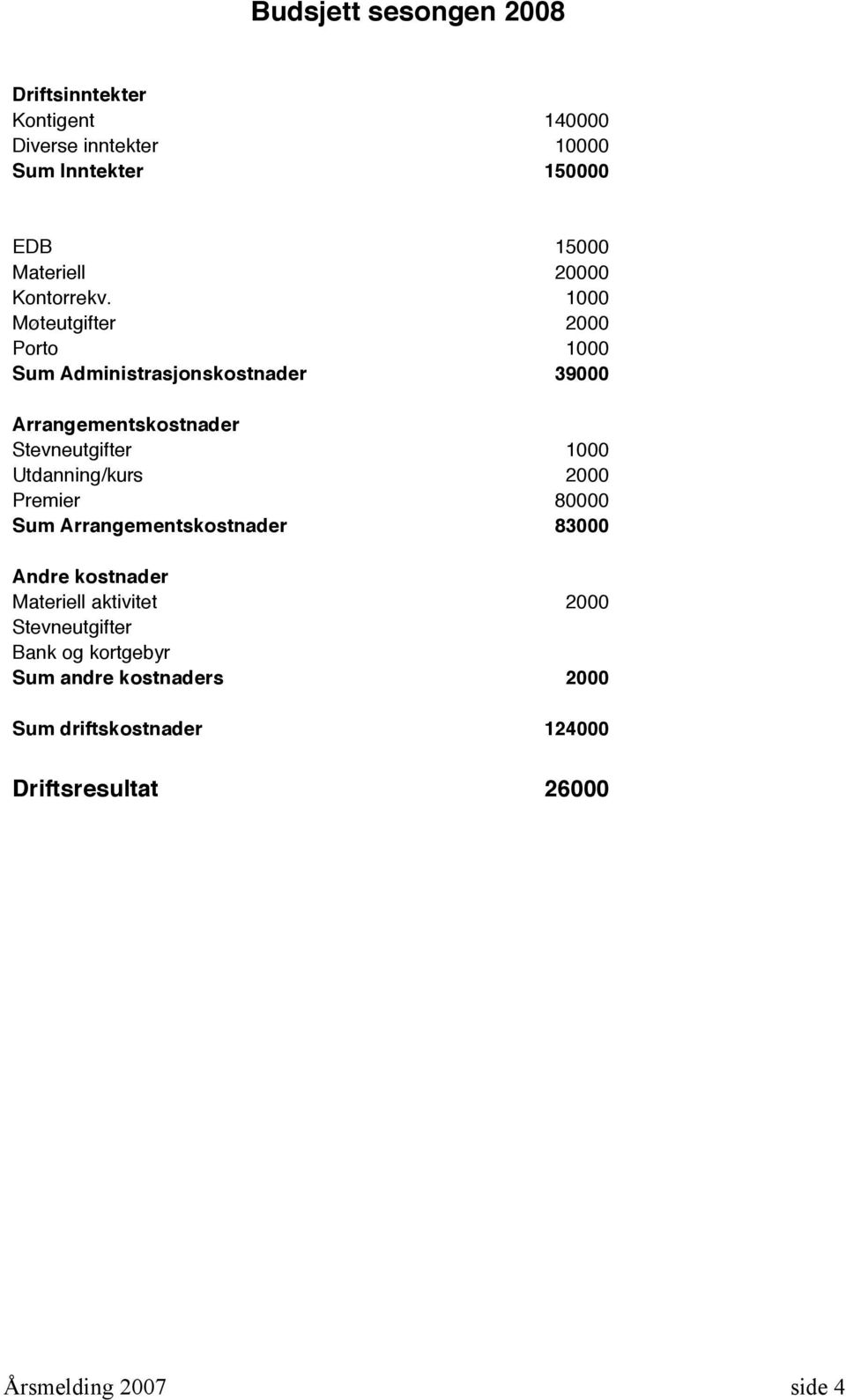 1000 Møteutgifter 2000 Porto 1000 Sum Administrasjonskostnader 39000 Arrangementskostnader Stevneutgifter 1000