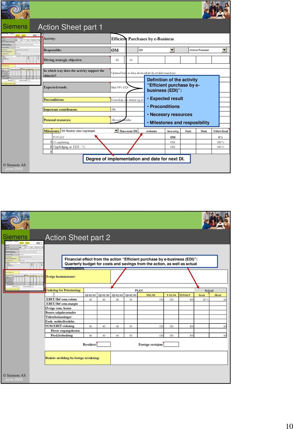 Alle som bestiller Definition of the activity Efficient purchase by e- business (EDI) : Expected result Preconditions Necessry resources Milestones and resposibility June 2003 Milestones DI5 Resultat