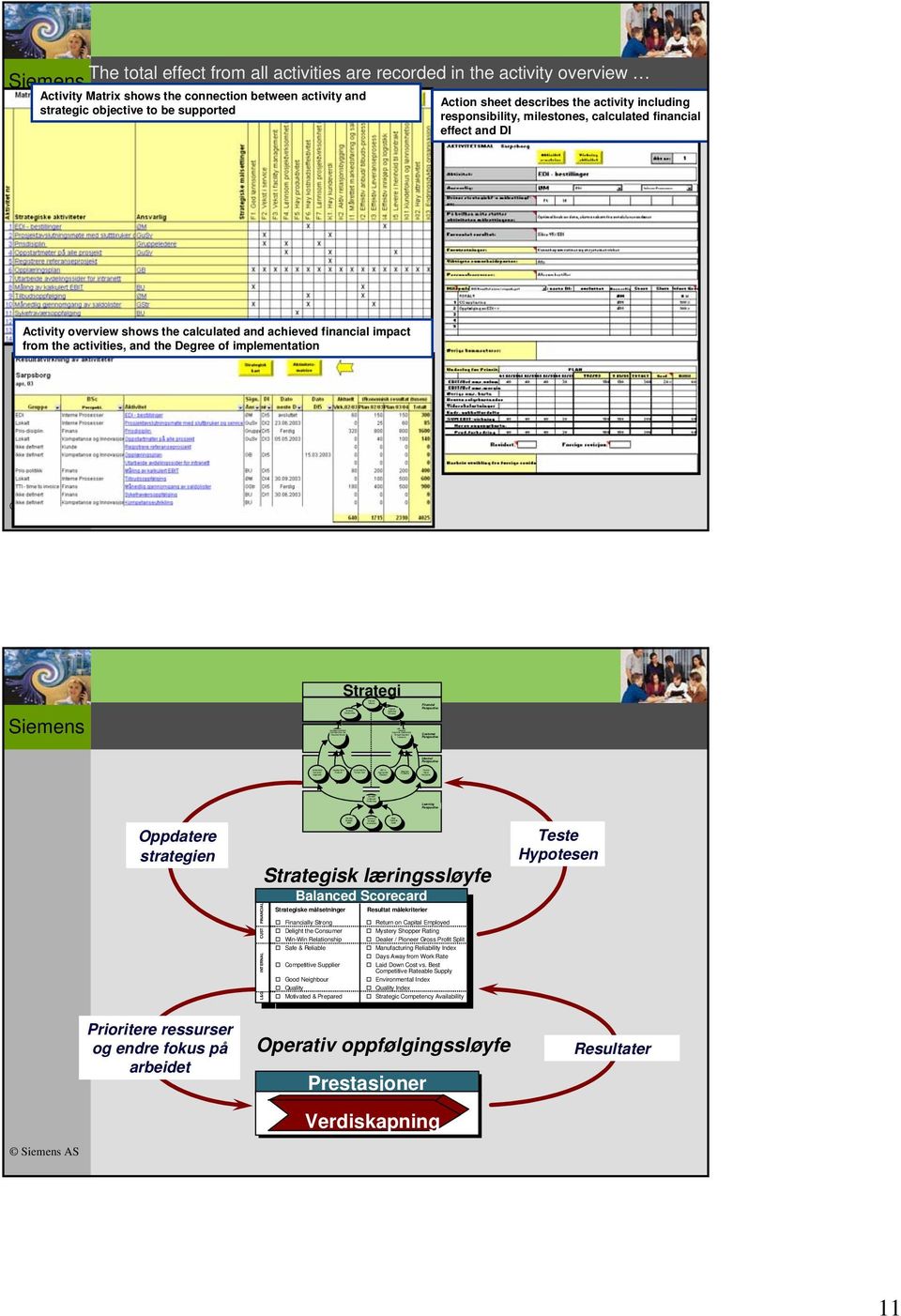 Minimise Problems Financial Perspective Customer Perspective Internal Perspective Provide Rapid Response Learning Perspective The total effect from all activities are recorded in the activity