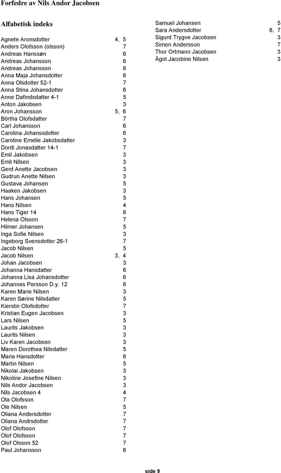 Emil Nilsen 3 Gerd Anette Jacobsen 3 Gudrun Anette Nilsen 3 Gustava Johansen 5 Haaken Jakobsen 3 Hans Johansen 5 Hans Nilsen 4 Hans Tiger 14 6 Helena Olsson 7 Hilmer Johansen 5 Inga Sofie Nilsen 3