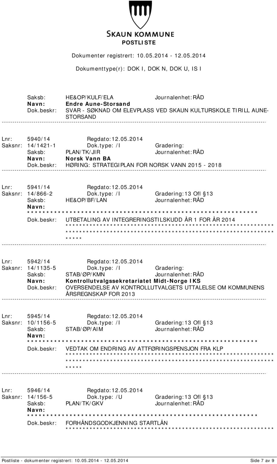 type: /I Gradering:13 Ofl 13 Saksb: HE&OP/BF/LAN Journalenhet:RÅD UTBETALING AV INTEGRERINGSTILSKUDD ÅR 1 FOR ÅR 2014 Lnr: 5942/14 Regdato:12.05.2014 Saksnr: 14/1135-5 Dok.