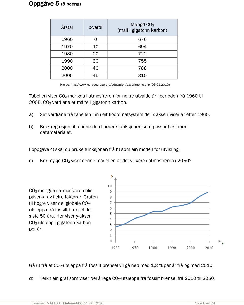 a) Set verdiane frå tabellen inn i eit koordinatsystem der x-aksen viser år etter 1960. b) Bruk regresjon til å finne den lineære funksjonen som passar best med datamaterialet.