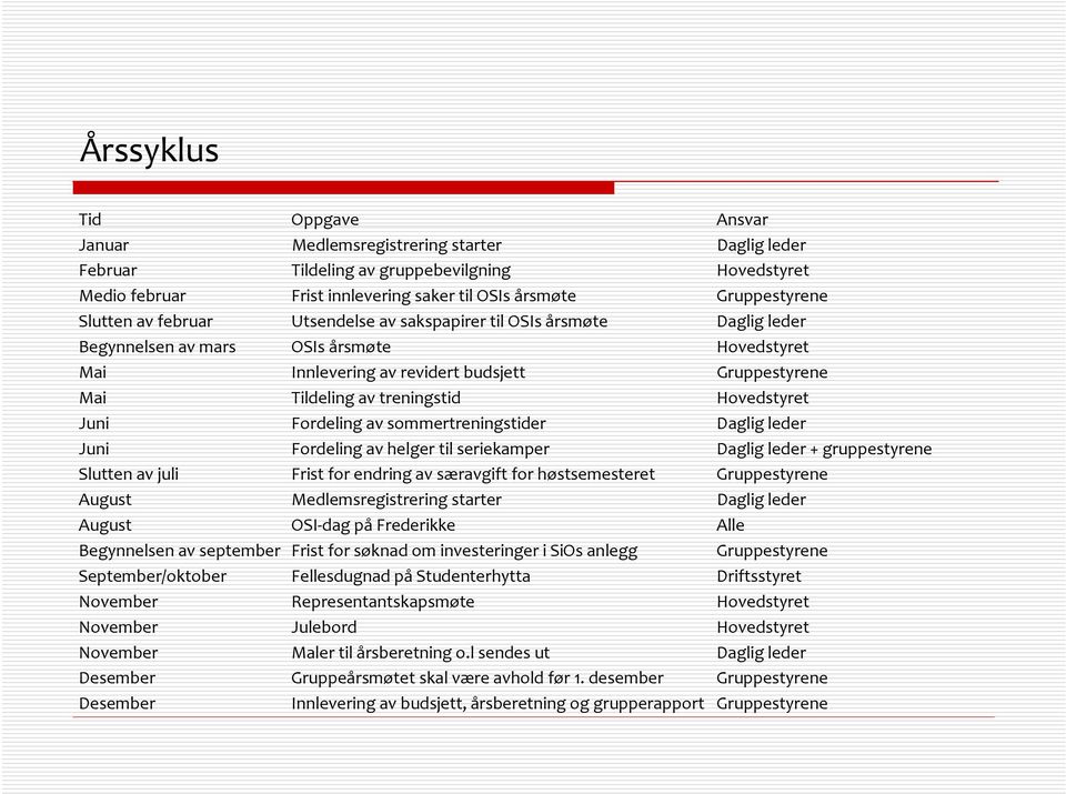 Hovedstyret Juni Fordeling av sommertreningstider Daglig leder Juni Fordeling av helger til seriekamper Daglig leder + gruppestyrene Slutten av juli Frist for endring av særavgift for høstsemesteret