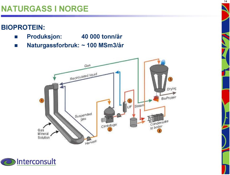 tonn/år