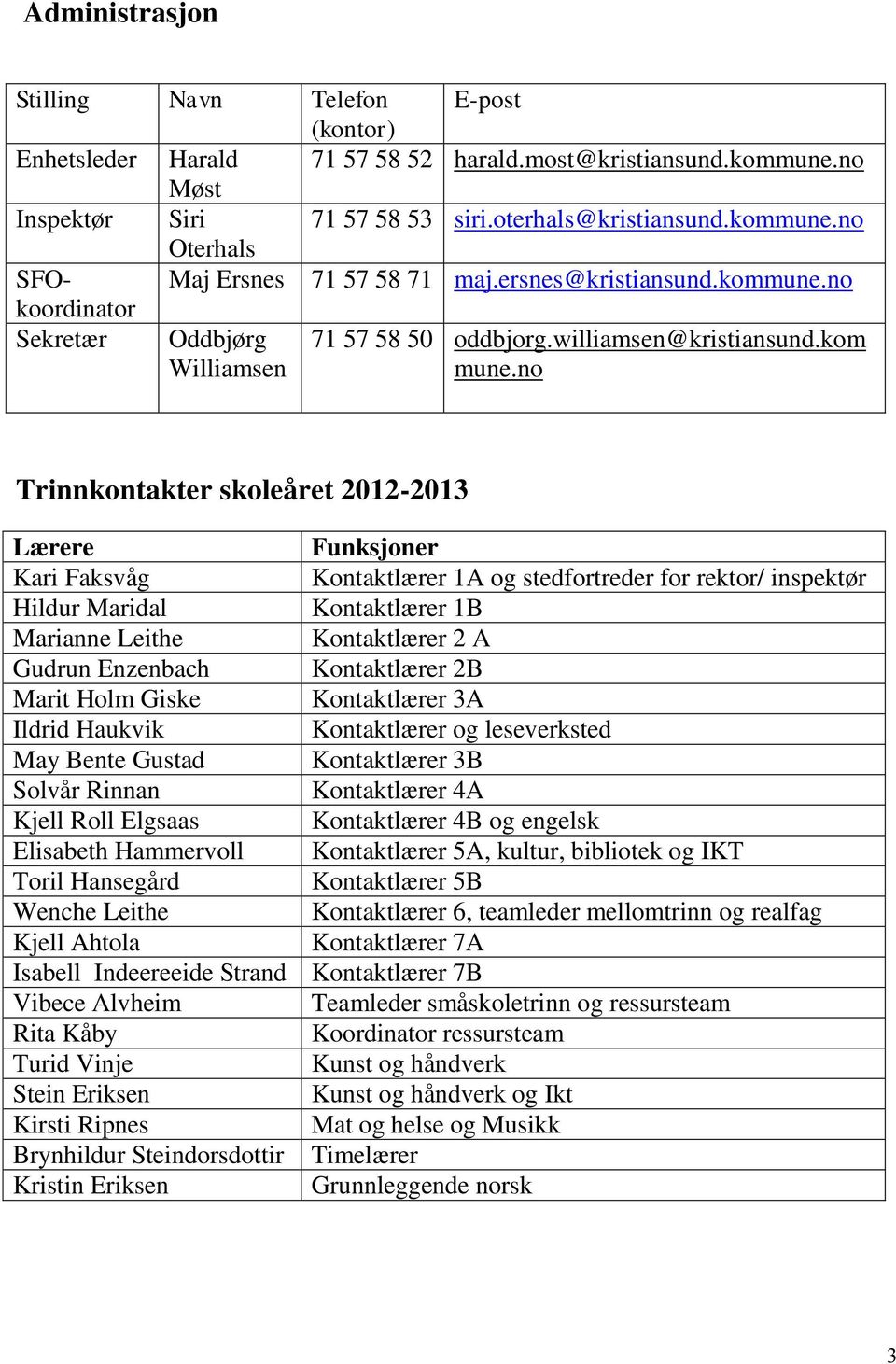 no Trinnkontakter skoleåret 2012-2013 Lærere Funksjoner Kari Faksvåg Kontaktlærer 1A og stedfortreder for rektor/ inspektør Hildur Maridal Kontaktlærer 1B Marianne Leithe Kontaktlærer 2 A Gudrun