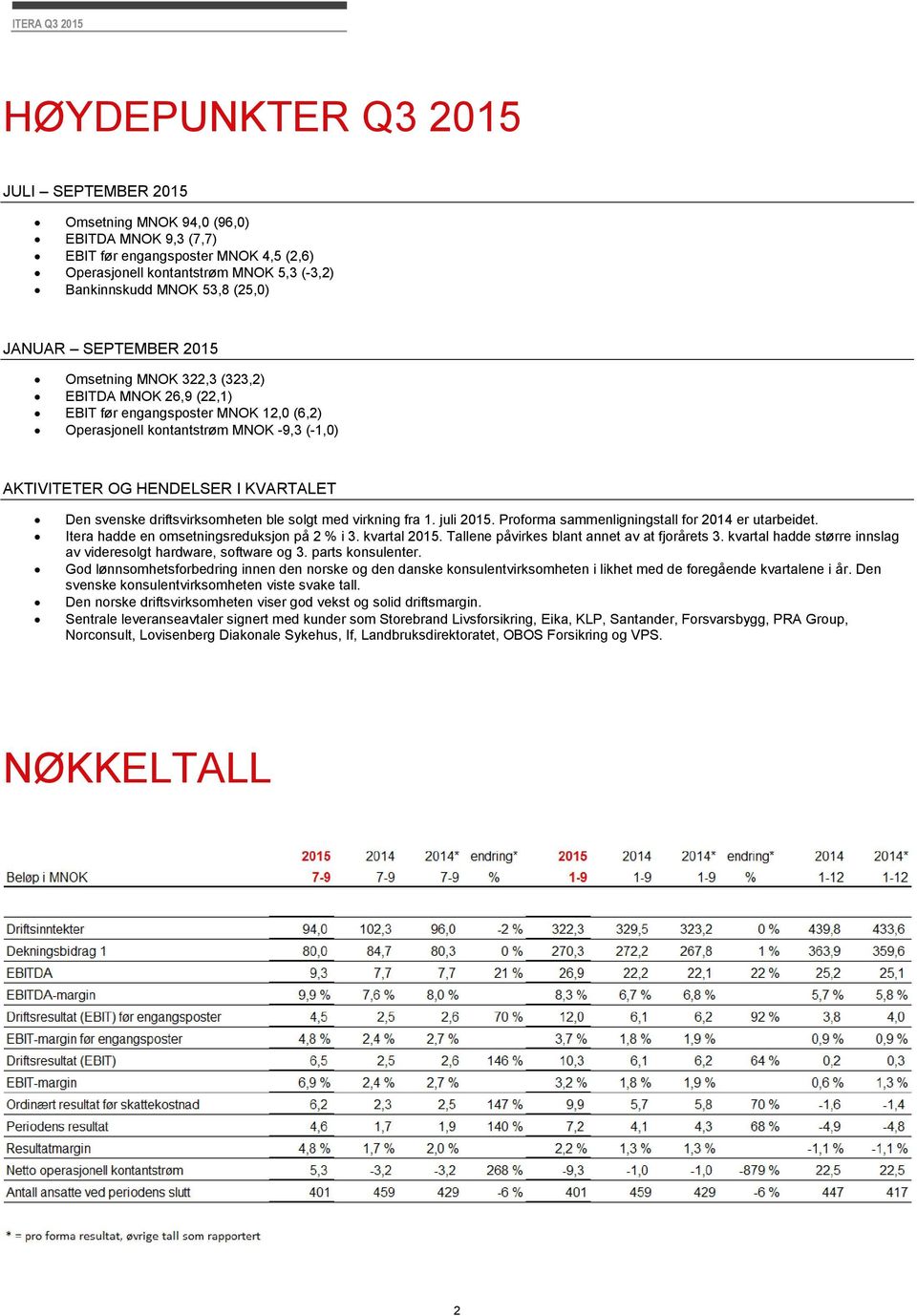 svenske driftsvirksomheten ble solgt med virkning fra 1. juli 2015. Proforma sammenligningstall for 2014 er utarbeidet. Itera hadde en omsetningsreduksjon på 2 % i 3. kvartal 2015.