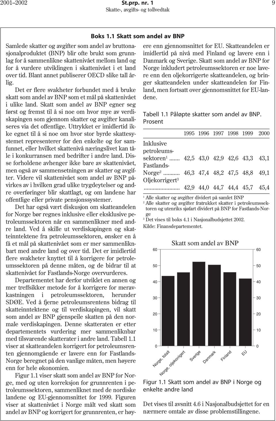 skattenivået i et land over tid. Blant annet publiserer OECD slike tall årlig. Det er flere svakheter forbundet med å bruke skatt som andel av BNP som et mål på skattenivået i ulike land.