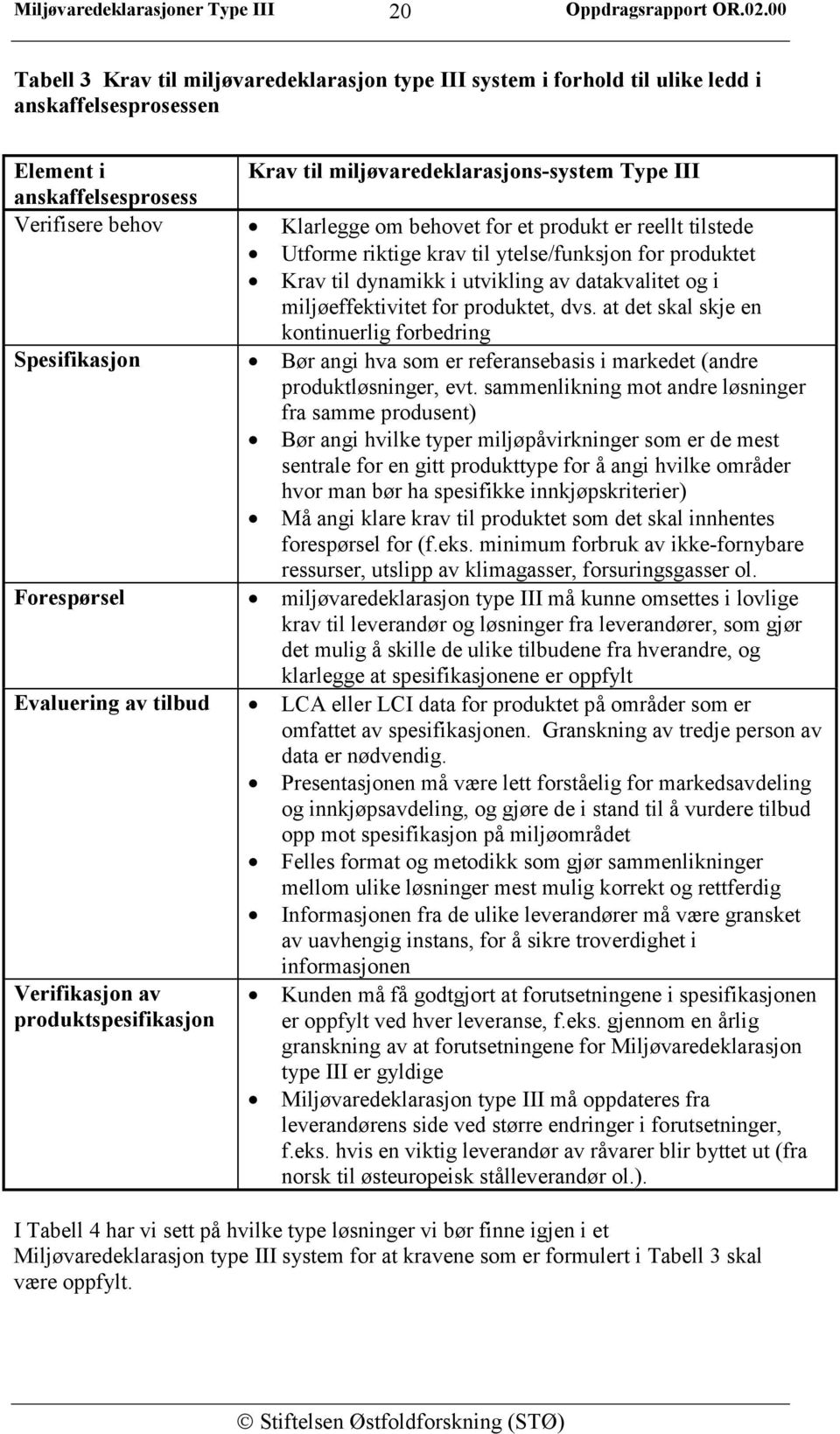 dvs. at det skal skje en kontinuerlig forbedring Spesifikasjon Bør angi hva som er referansebasis i markedet (andre produktløsninger, evt.