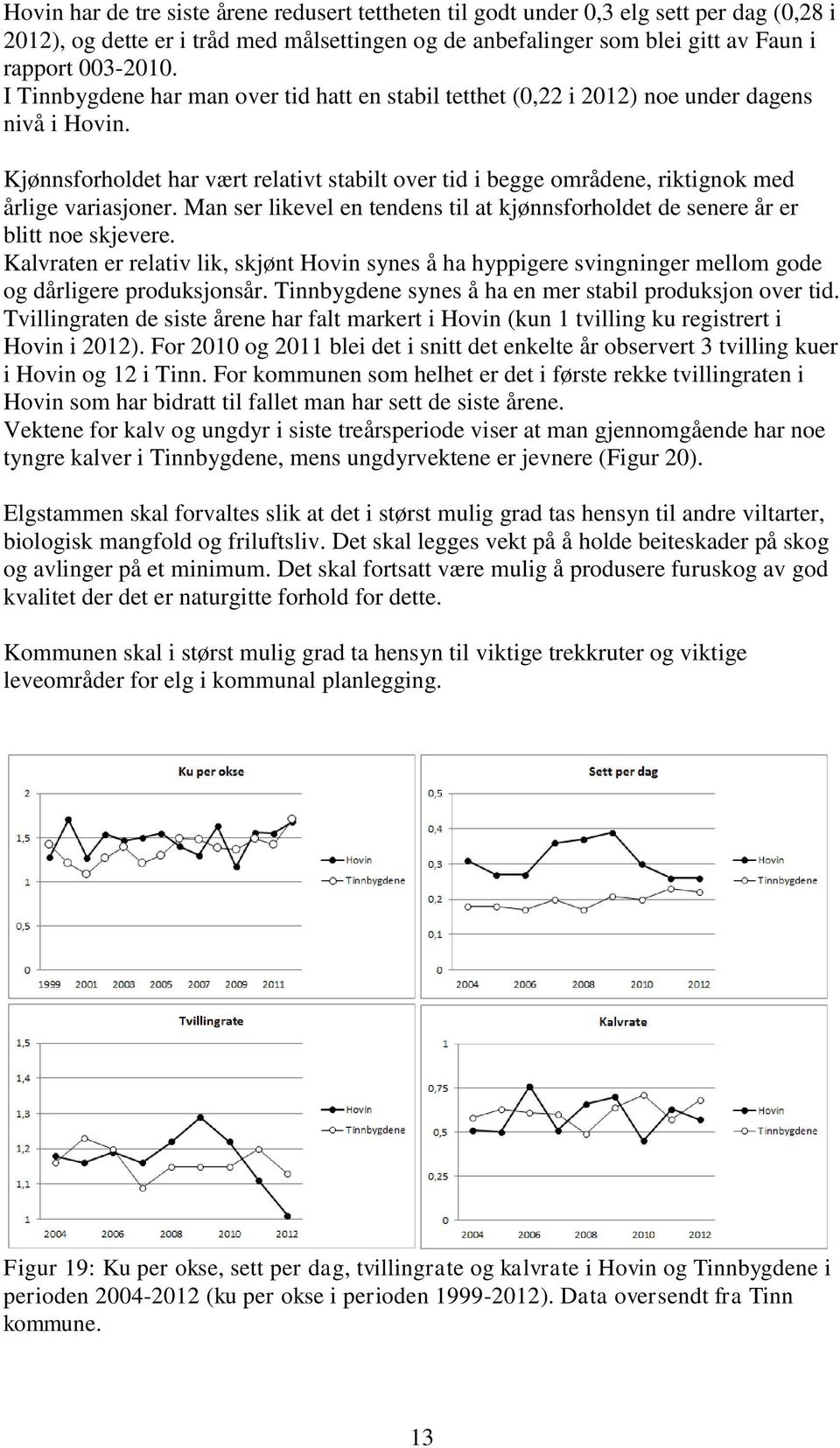 Kjønnsforholdet har vært relativt stabilt over tid i begge områdene, riktignok med årlige variasjoner. Man ser likevel en tendens til at kjønnsforholdet de senere år er blitt noe skjevere.