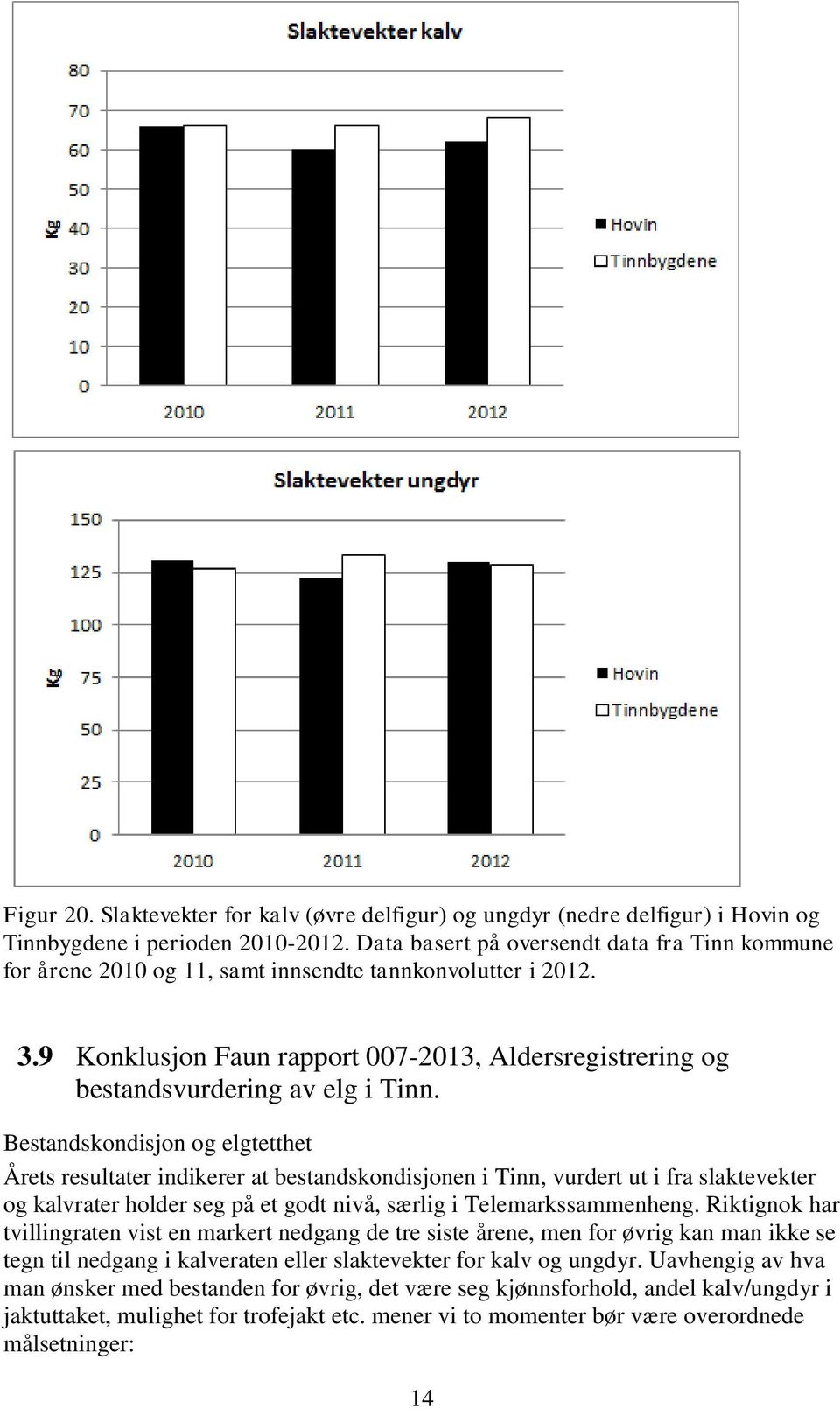 Bestandskondisjon og elgtetthet Årets resultater indikerer at bestandskondisjonen i Tinn, vurdert ut i fra slaktevekter og kalvrater holder seg på et godt nivå, særlig i Telemarkssammenheng.