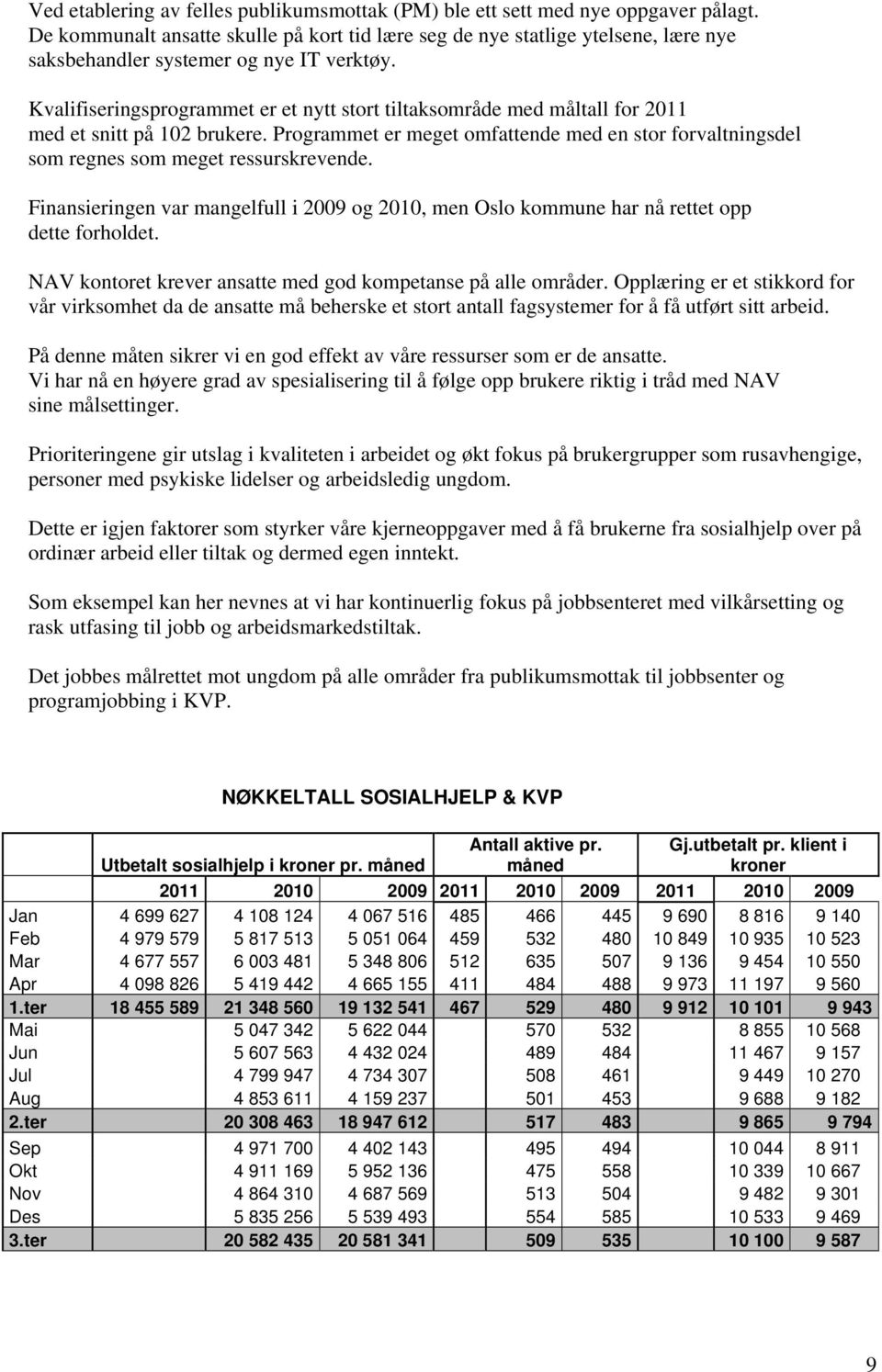 Kvalifiseringsprogrammet er et nytt stort tiltaksområde med måltall for 2011 med et snitt på 102 brukere.