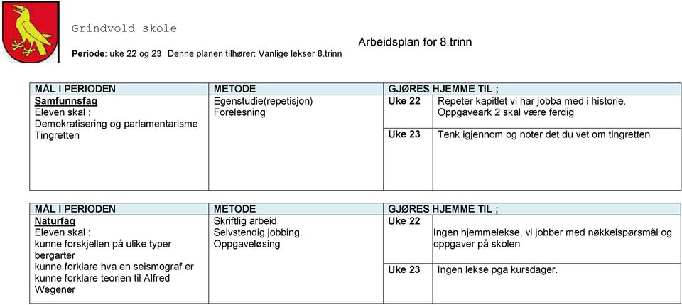 Oppgaveark 2 skal være ferdig Tenk igjennom og noter det du vet om tingretten Naturfag kunne forskjellen på ulike typer