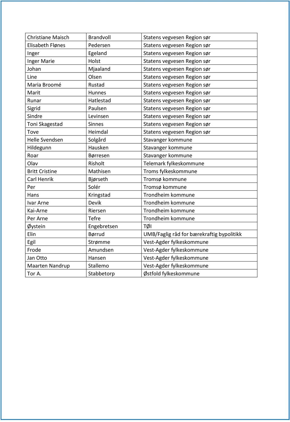 vegvesen Region sør Sigrid Paulsen Statens vegvesen Region sør Sindre Levinsen Statens vegvesen Region sør Toni Skagestad Sinnes Statens vegvesen Region sør Tove Heimdal Statens vegvesen Region sør