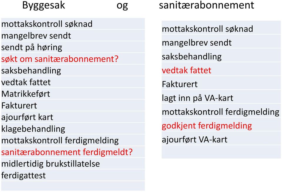 sanitærabonnement ferdigmeldt?