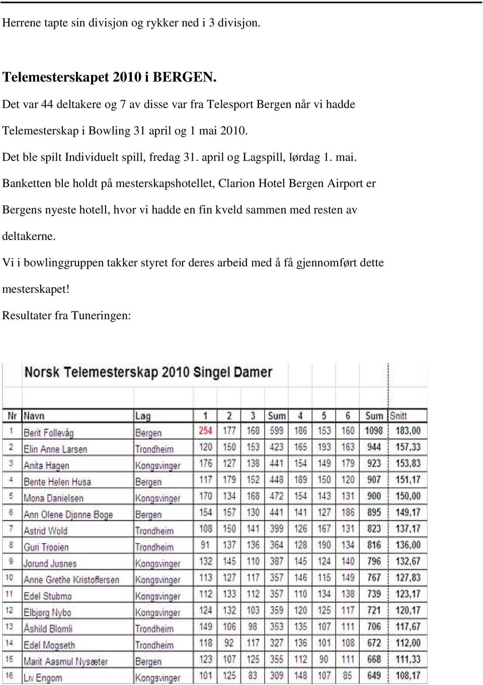 Det ble spilt Individuelt spill, fredag 31. april og Lagspill, lørdag 1. mai.