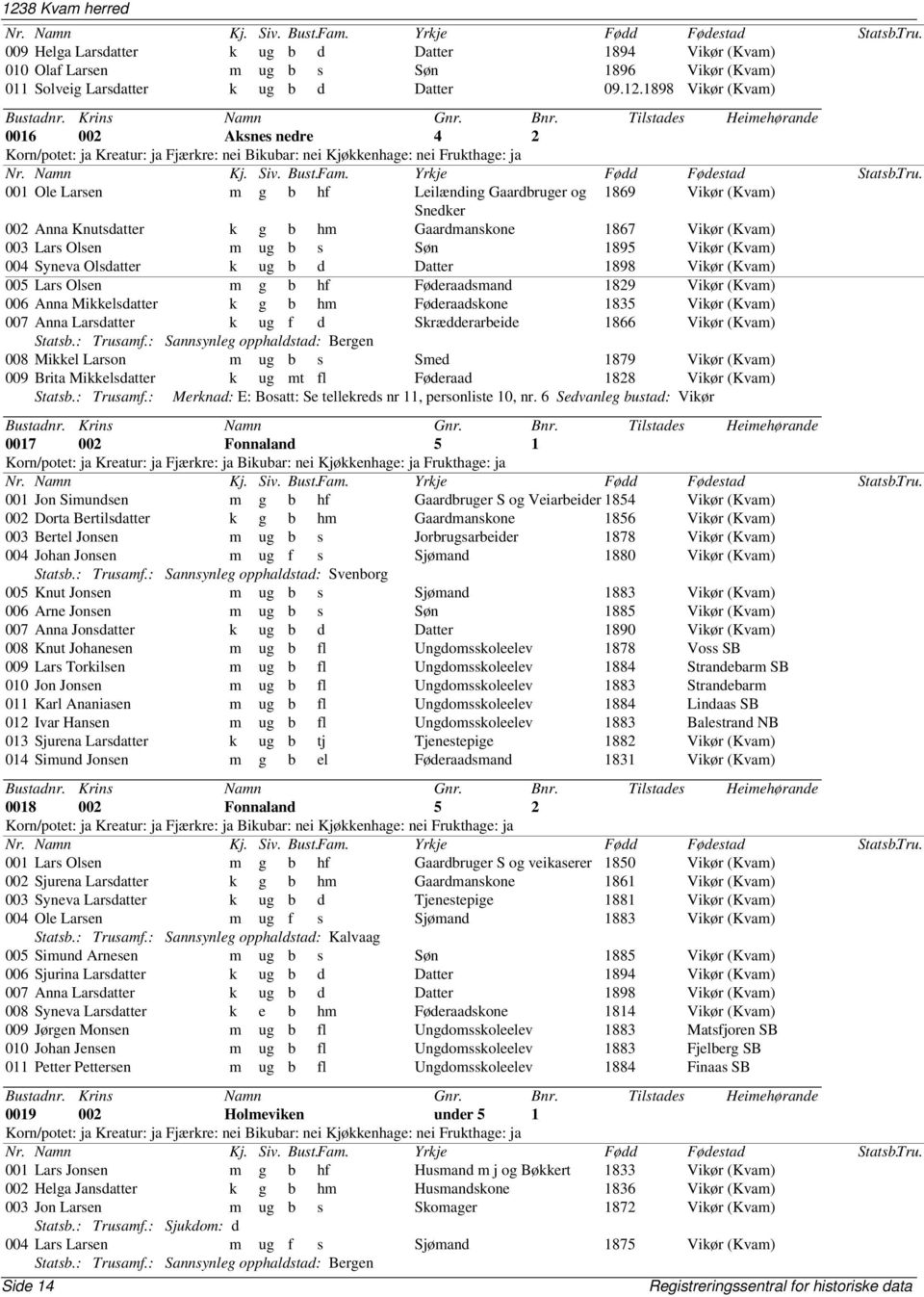 Syneva Olsdatter k ug b d Datter 1898 Vikør (Kvam) 005 Lars Olsen m g b hf Føderaadsmand 1829 Vikør (Kvam) 006 Anna Mikkelsdatter k g b hm Føderaadskone 1835 Vikør (Kvam) 007 Anna Larsdatter k ug f d